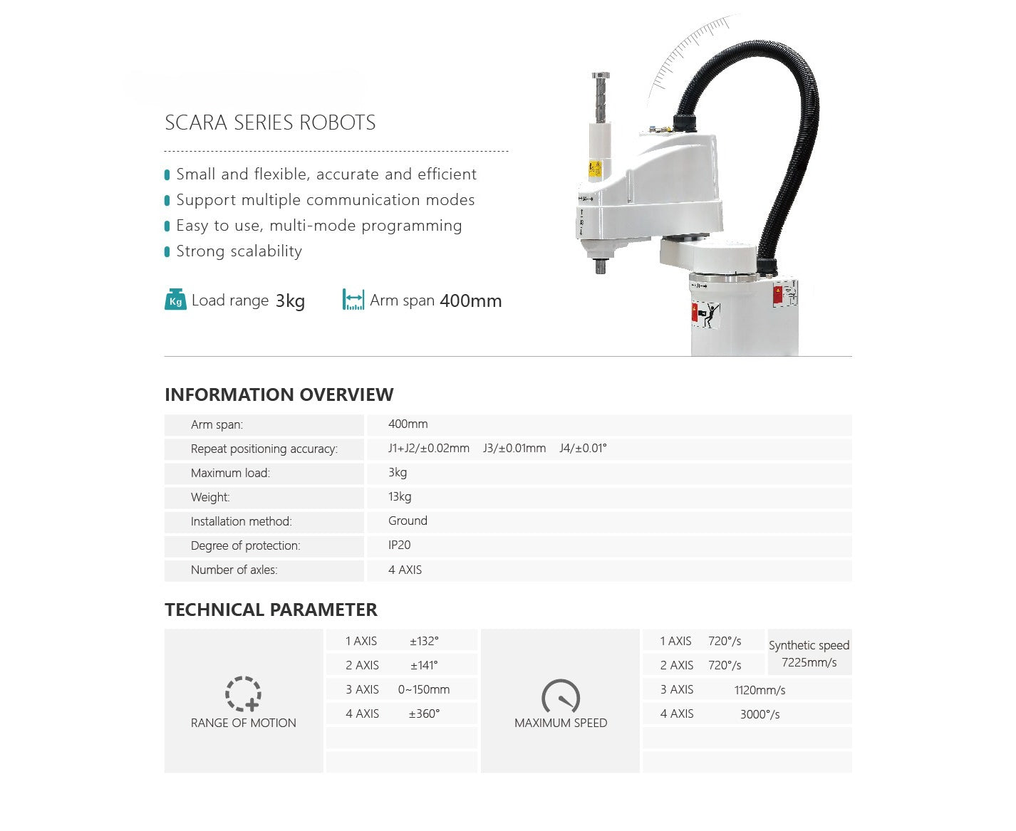 Industrial parts